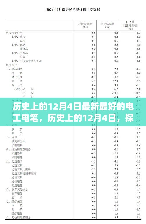 建議,歷史上的12月4日,電工電筆的發展與演變探索