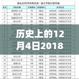 歷史上的今天,科技重塑生活,智能助手閃亮登場,帶你領略別樣世界