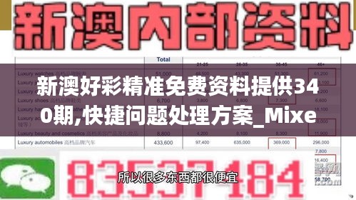 新澳好彩精準免費資料提供340期,快捷問題處理方案_Mixed95.688-6