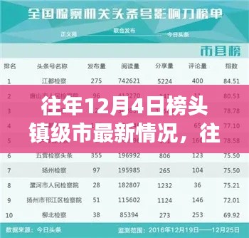 往年12月4日榜頭鎮(zhèn)級市最新動態(tài)與深度評測報(bào)告