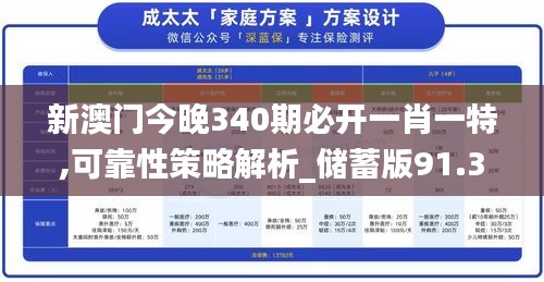 新澳門今晚340期必開一肖一特,可靠性策略解析_儲(chǔ)蓄版91.343-8