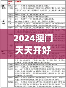 2024澳門天天開好彩正版資料大全340期,科學數(shù)據(jù)評估_投資版65.773-2
