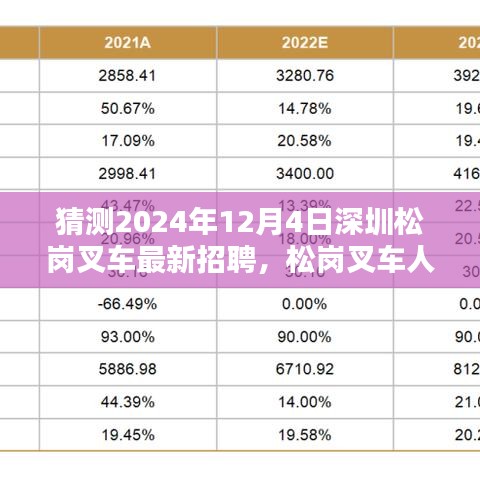 2024年深圳松崗叉車人才新動向預測，招聘趨勢與叉車人才新篇章