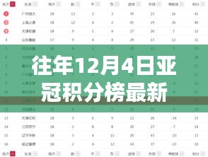 往年12月4日亞冠積分榜排名全解析,輕松查詢指南與排名動態掌握攻略