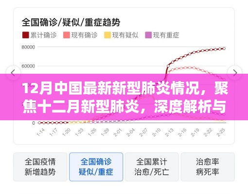十二月新型肺炎深度解析與觀點(diǎn)闡述，最新情況聚焦