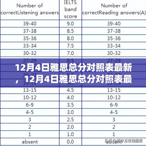 最新雅思總分對照表評測,特性、體驗、對比及用戶群體分析(附日期更新)