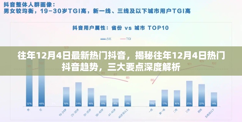 揭秘往年12月4日抖音熱門趨勢,三大要點深度解析,熱門抖音盤點!