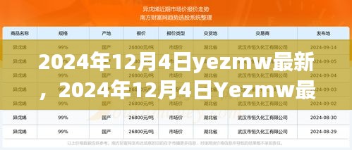 技術與商業融合創新,展望Yezmw最新趨勢的未來發展