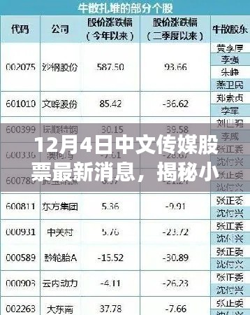 揭秘小巷深處的寶藏與中文傳媒股票最新動態，特色小店背后的股市秘密