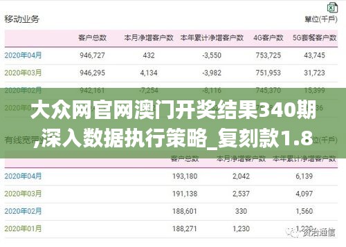 大眾網(wǎng)官網(wǎng)澳門開獎(jiǎng)結(jié)果340期,深入數(shù)據(jù)執(zhí)行策略_復(fù)刻款1.831