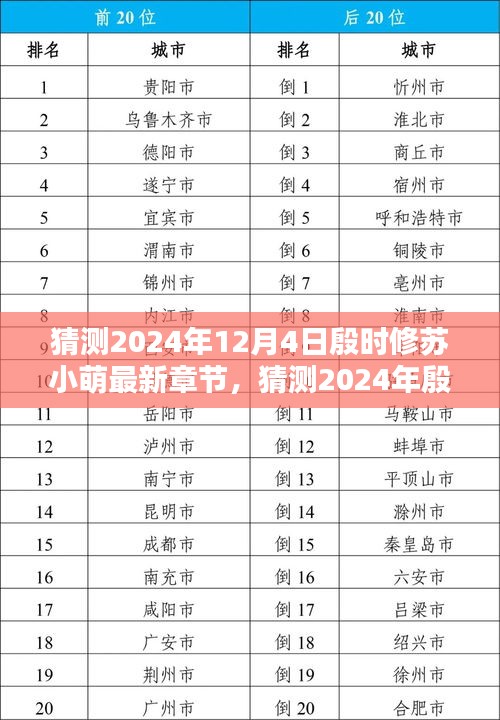 殷時(shí)修蘇小萌最新章節(jié)深度測(cè)評(píng)與介紹,預(yù)測(cè)2024年12月4日更新內(nèi)容