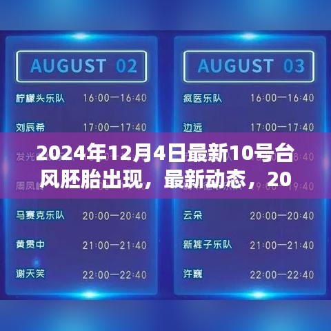 2024年12月4日最新消息,揭秘10號臺風胚胎的出現及其特點