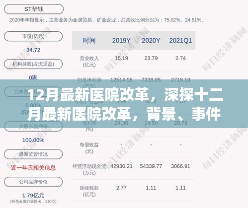 深度解讀，十二月最新醫(yī)院改革的背景、進(jìn)展、影響與時(shí)代地位分析