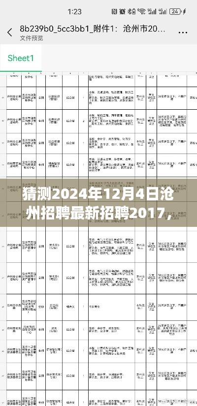 滄州招聘奇遇記,跨越時空的友情重逢與最新招聘動態(tài)預測(2024年12月4日)