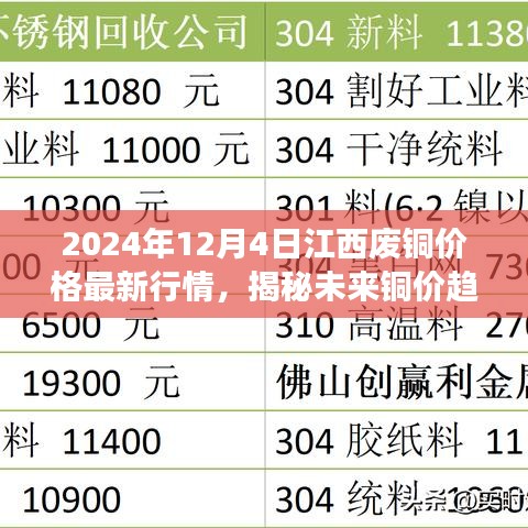 江西廢銅市場(chǎng)新紀(jì)元,揭秘未來銅價(jià)趨勢(shì),科技引領(lǐng)智能體驗(yàn)