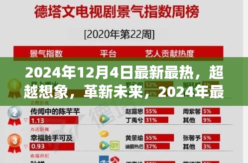 革新未來！超越想象的高科技產(chǎn)品引領(lǐng)未來生活觸手可及