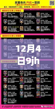 揭秘12月4日9jhp最新資訊深度解析三大要點速遞