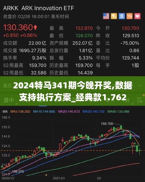 2024特馬341期今晚開(kāi)獎(jiǎng),數(shù)據(jù)支持執(zhí)行方案_經(jīng)典款1.762