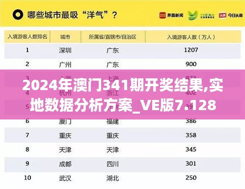 2024年澳門341期開獎結果,實地數據分析方案_VE版7.128