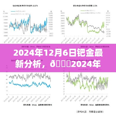 2024年鈀金市場深度洞察，最新行情分析與未來趨勢預測