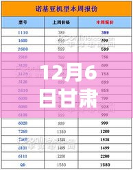 12月6日甘肅雞蛋價格查詢指南，輕松獲取最新價格信息
