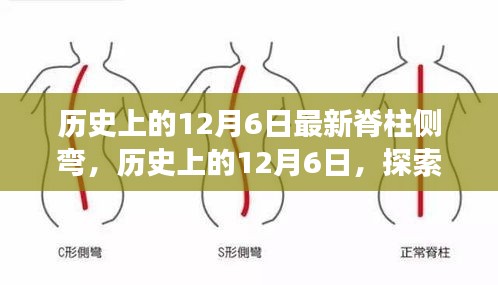 歷史上的12月6日，探索脊柱側彎的最新進展與突破