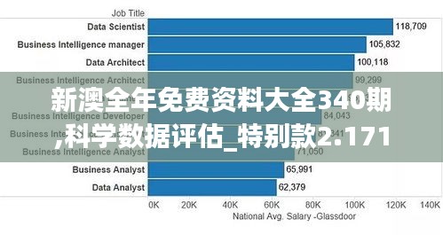 新澳全年免費資料大全340期,科學(xué)數(shù)據(jù)評估_特別款2.171