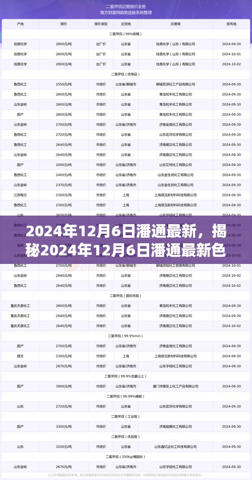 揭秘潘通最新色彩趨勢,引領時尚潮流新篇章(日期標注)