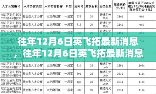 往年12月6日英飛拓最新消息深度解析，小紅書熱議焦點探討