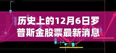 歷史上的12月6日羅普斯金股票最新動態與消息重磅發布