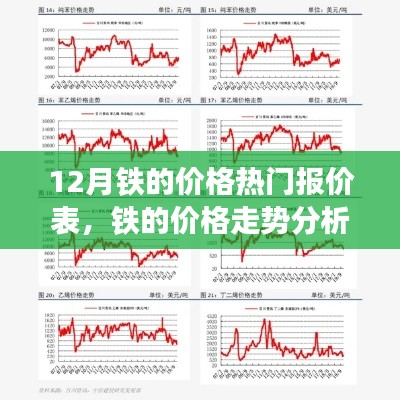 12月鐵價(jià)走勢(shì)深度解析,熱門報(bào)價(jià)、價(jià)格分析與背后因素探討