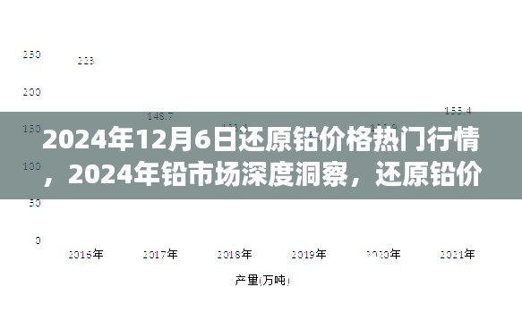 2024年鉛市場深度洞察,還原鉛價格行情展望、用戶體驗評測及熱門行情解析
