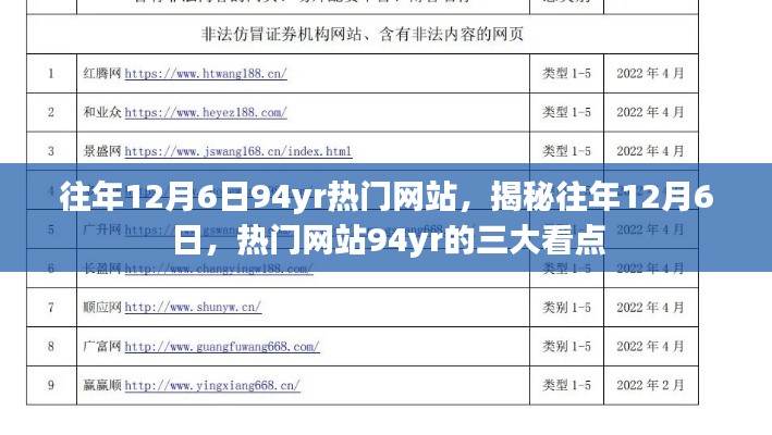 揭秘往年12月6日熱門網(wǎng)站94yr三大看點(diǎn)回顧,三大看點(diǎn)一網(wǎng)打盡!