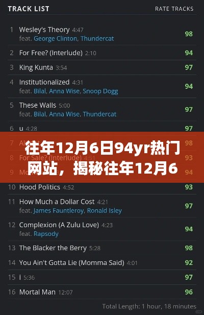 揭秘往年12月6日熱門網站94yr三大看點回顧,三大看點一網打盡!