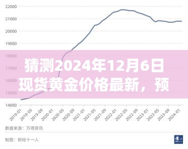 2024年12月6日現貨黃金價格預測與走勢分析,初學者與進階用戶指南