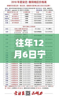 重磅消息!寧波豪華賓館轉讓熱潮再現,12月6日等你來接盤!