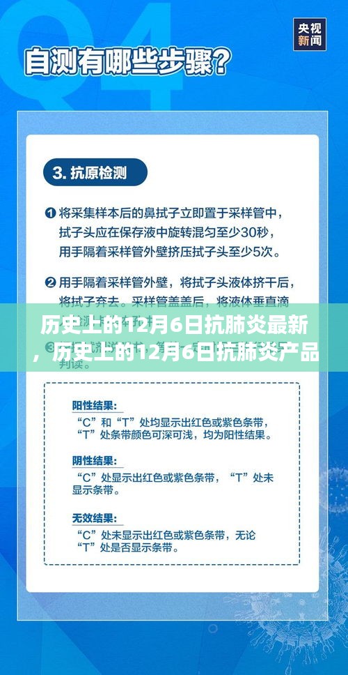 歷史上的12月6日抗肺炎產品深度評測與最新進展，用戶體驗與進展報告