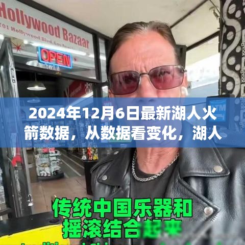 湖人火箭數(shù)據(jù)啟示錄，從數(shù)據(jù)變化看學(xué)習(xí)之旅中的自信與成就感