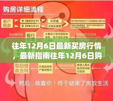 往年12月6日購房指南,最新行情與攻略,從零起步到成功購房的詳細步驟