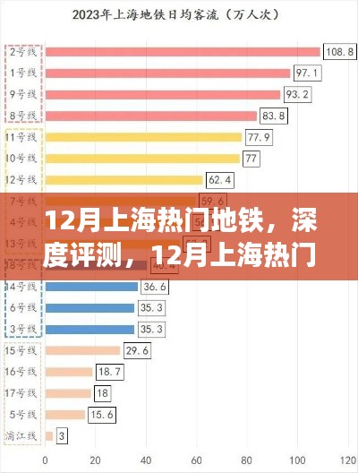 12月上海熱門地鐵深度評測，特性、使用體驗與目標用戶群體分析