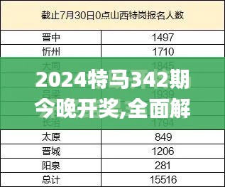 2024特馬342期今晚開(kāi)獎(jiǎng),全面解讀說(shuō)明_高級(jí)款5.345