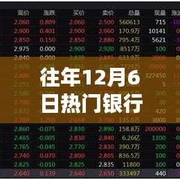 往年12月6日熱門銀行理財收益率深度解析與產品評測介紹