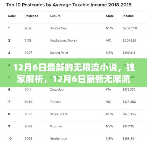 獨家解析,最新無限流小說全面解讀(12月6日更新)