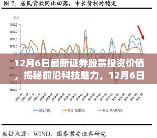 揭秘前沿科技魅力,全新證券股票投資神器重磅來襲,最新投資價值分析(12月6日)