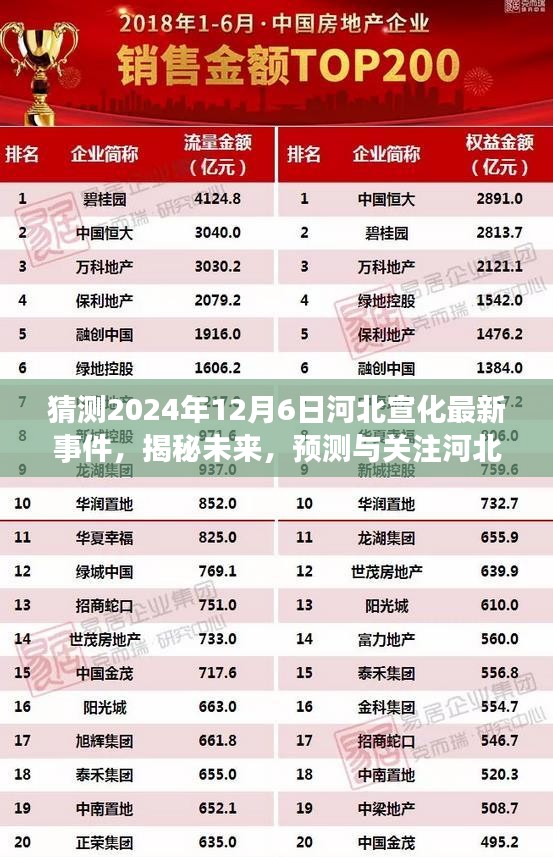 揭秘未來事件，河北宣化未來事件預測與關注指南（初學者與進階用戶必讀）