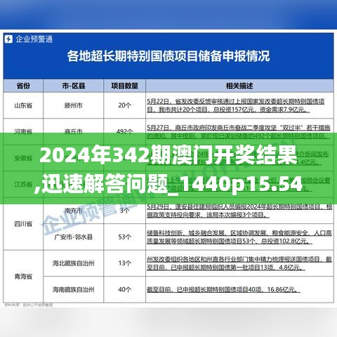 2024年342期澳門開獎結果,迅速解答問題_1440p15.547