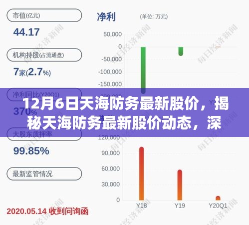 揭秘天海防務最新股價動態，深度解讀市場走勢與預測分析（最新股價更新）