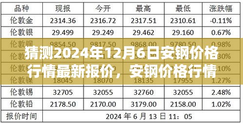 2024年12月6日安鋼價格行情預(yù)測及走勢解析,未來影響因素探討