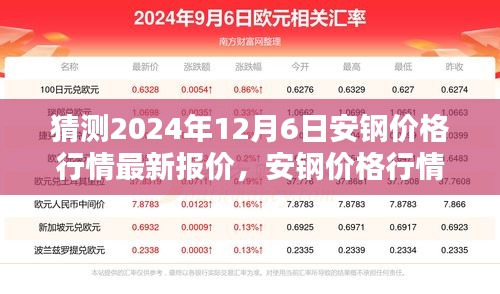 2024年12月6日安鋼價格行情預(yù)測及走勢解析,未來影響因素探討