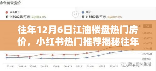 揭秘江油樓盤房價走勢,歷年12月與小紅書熱門推薦背后的市場趨勢洞察